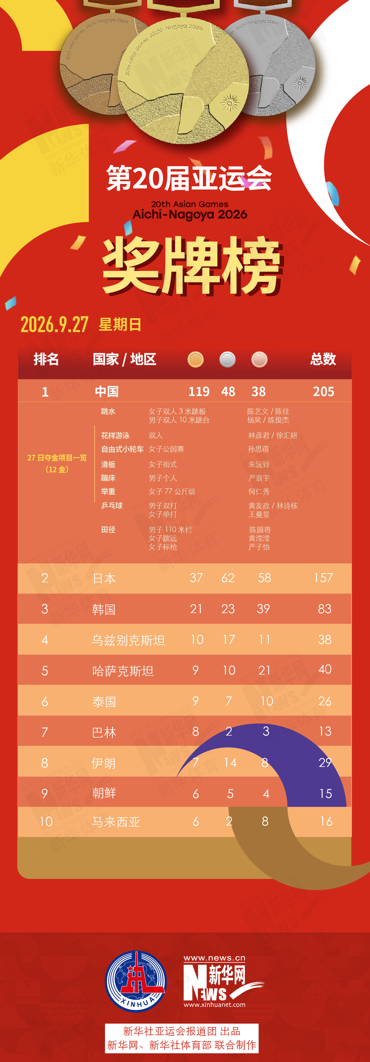 专业是你生活娱乐的完美备胎。服务