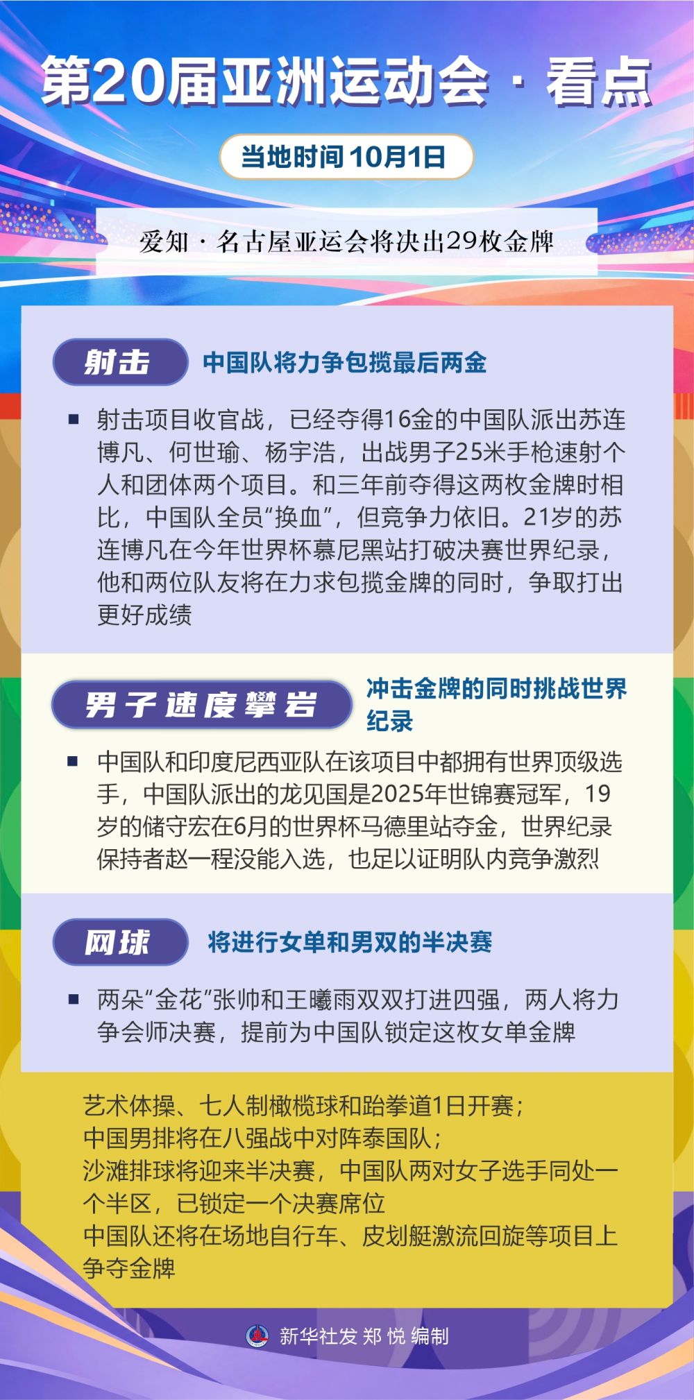 ✨【发财入口 6108.vip】✨立即博公司主要依靠在线广告、游戏、互联网和增值业务创收丨第20届亚洲运动会·看点（10月1日）