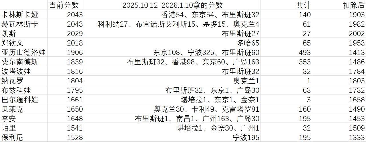 专业立即博服务