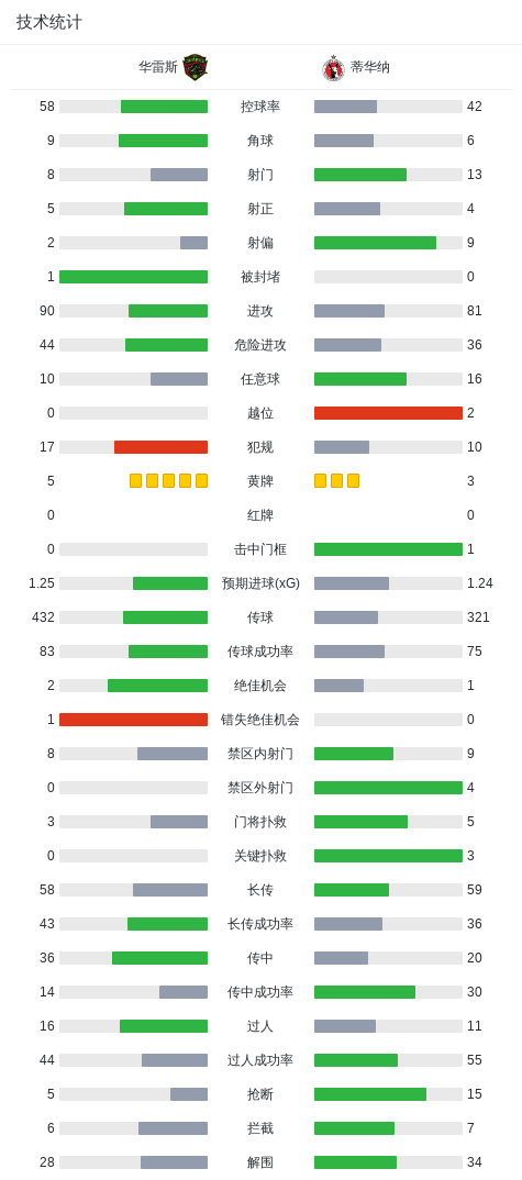 专业立即博服务