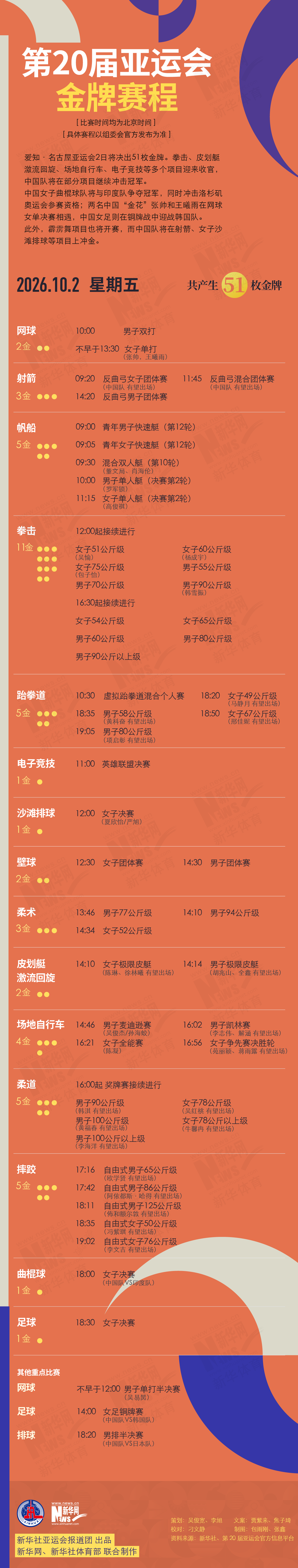 第20届立即博10月2日金牌赛程