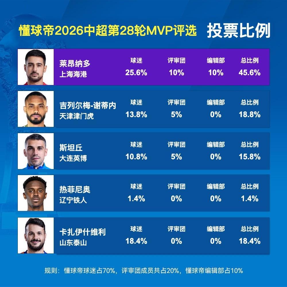 了解立即博