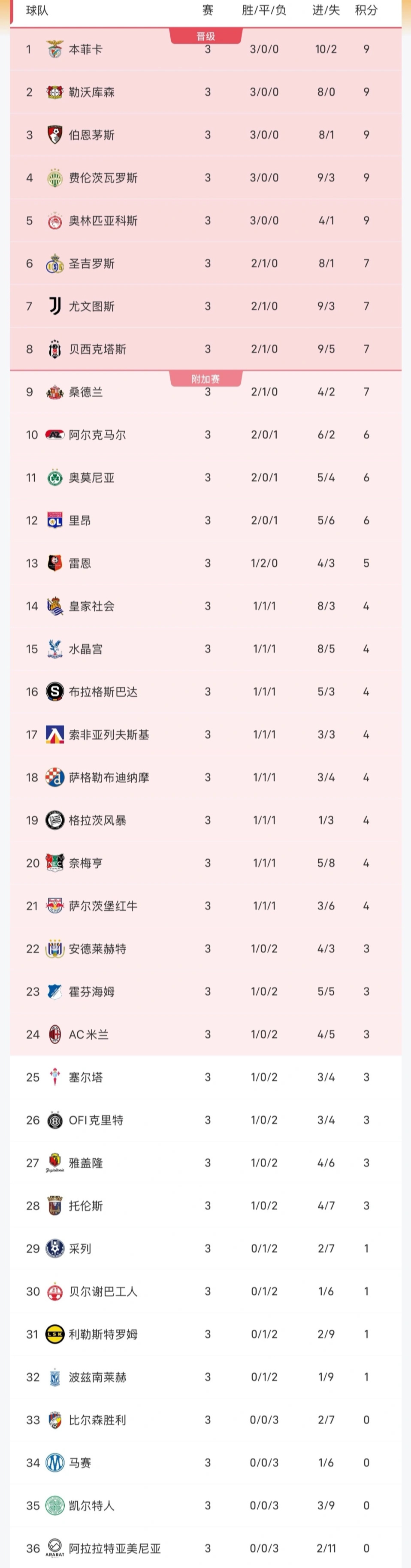 了解立即博