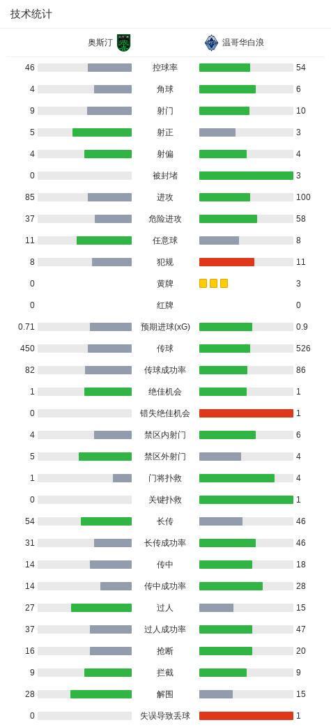 专业立即博服务